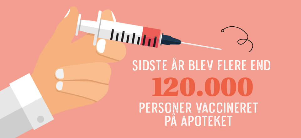 Bliv vaccineret mod influenza på apoteket